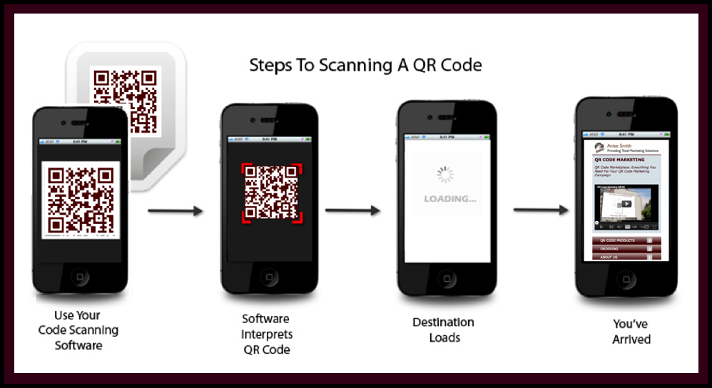 Qr код телефон создать. Сканирование QR кода на iphone. QR код для проверки сканера. Инструкция по считыванию QR кода. Смартфон сканирует QR код.
