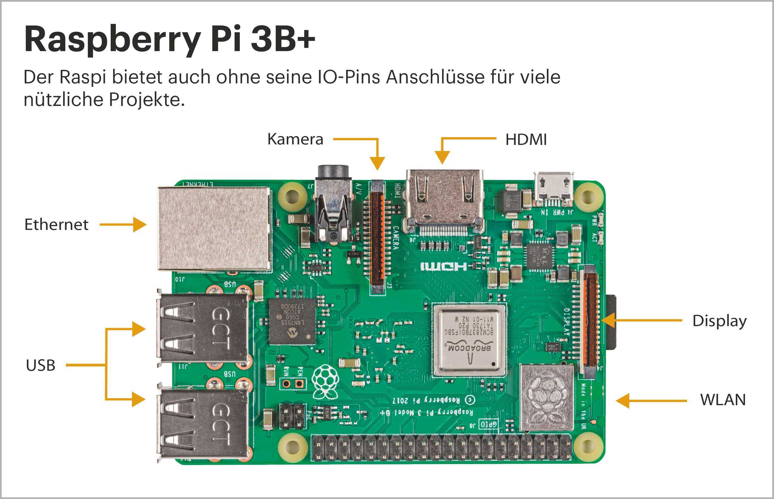 Raspberry pi - первый запуск - geek electronics