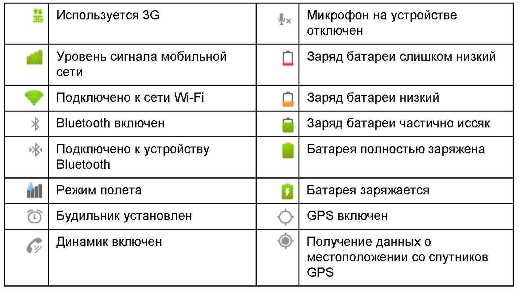 Android accessibility suite - что это и как удалить: инструкция тарифкин.ру