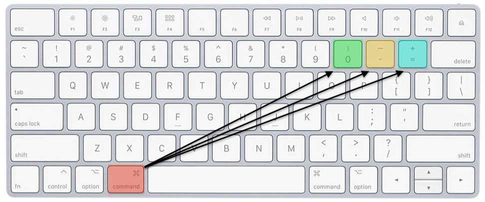 11 лучших сочетаний клавиш figma для windows и mac - tonv