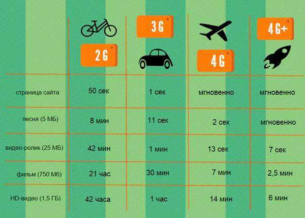 ﻿сколько на самом деле стоит гигабайт трафика? (в самом худшем случае)