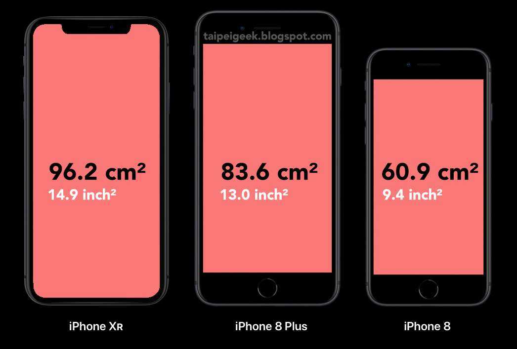 Обзор iphone 13 — 6,1" экран 800 нит и кинематографический режим