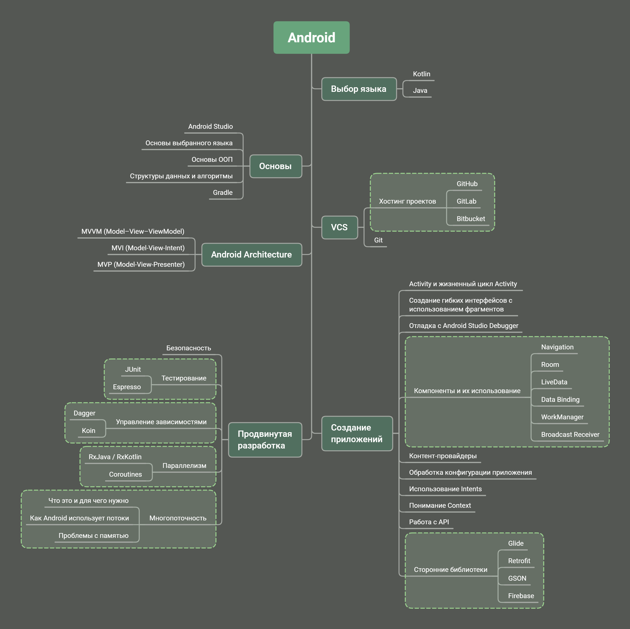 Создание apk-файла в android studio