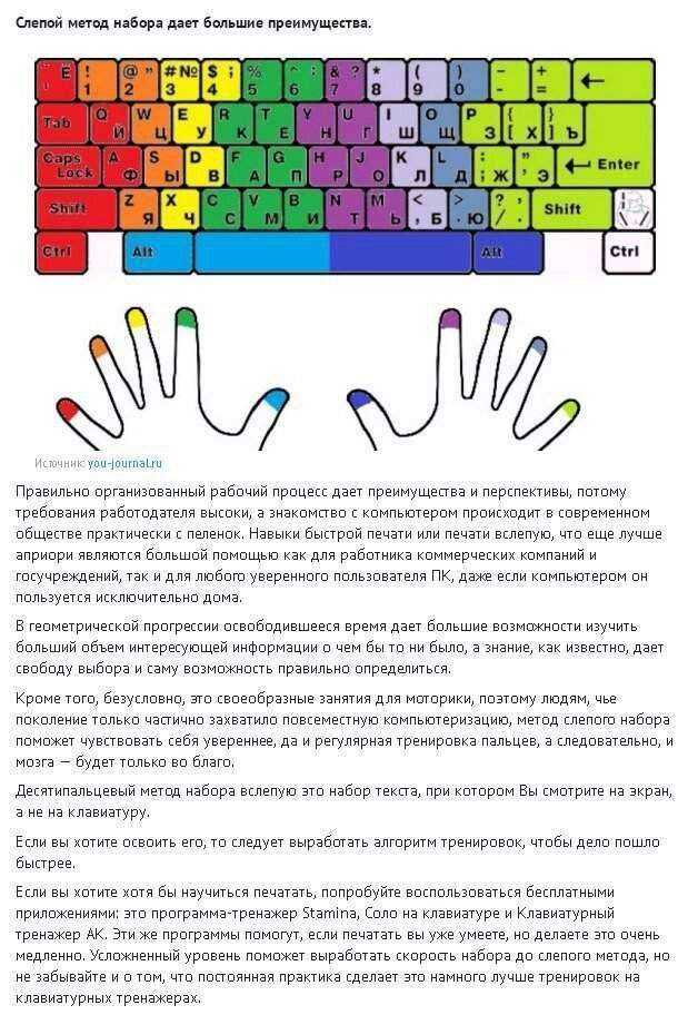 Набор текста — базовый навык любого пользователя Независимо от того, сколько текста в день вам приходится печатать, уметь набирать текст быстро и без ошибок пригодится всем В статье — о приложениях на Mac, которые помогут взрослым освоить технику слепого