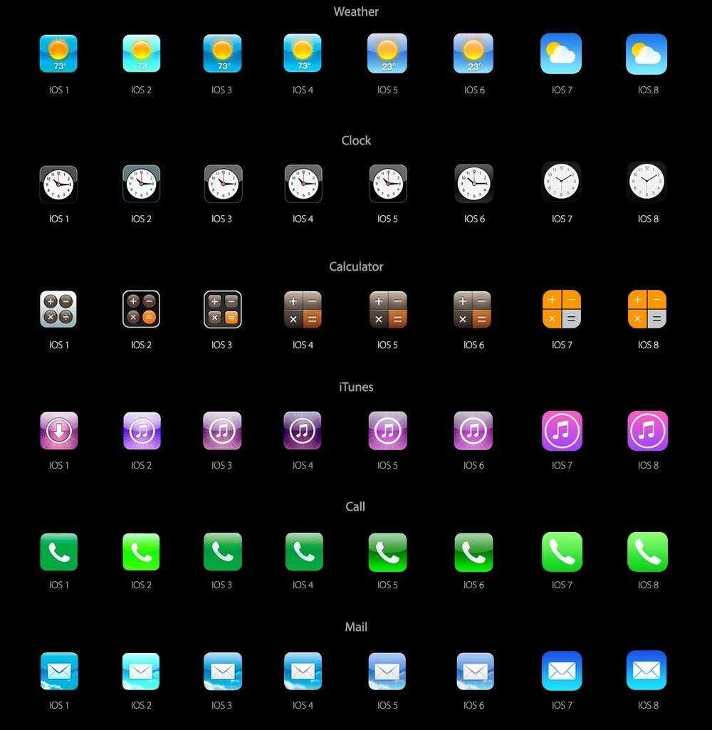 Как откатить ios на предыдущую версию - инструкция