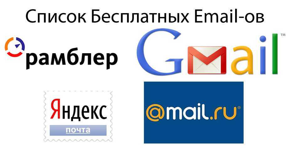 Почтовые сервисы: самые лучшие и самые надежные