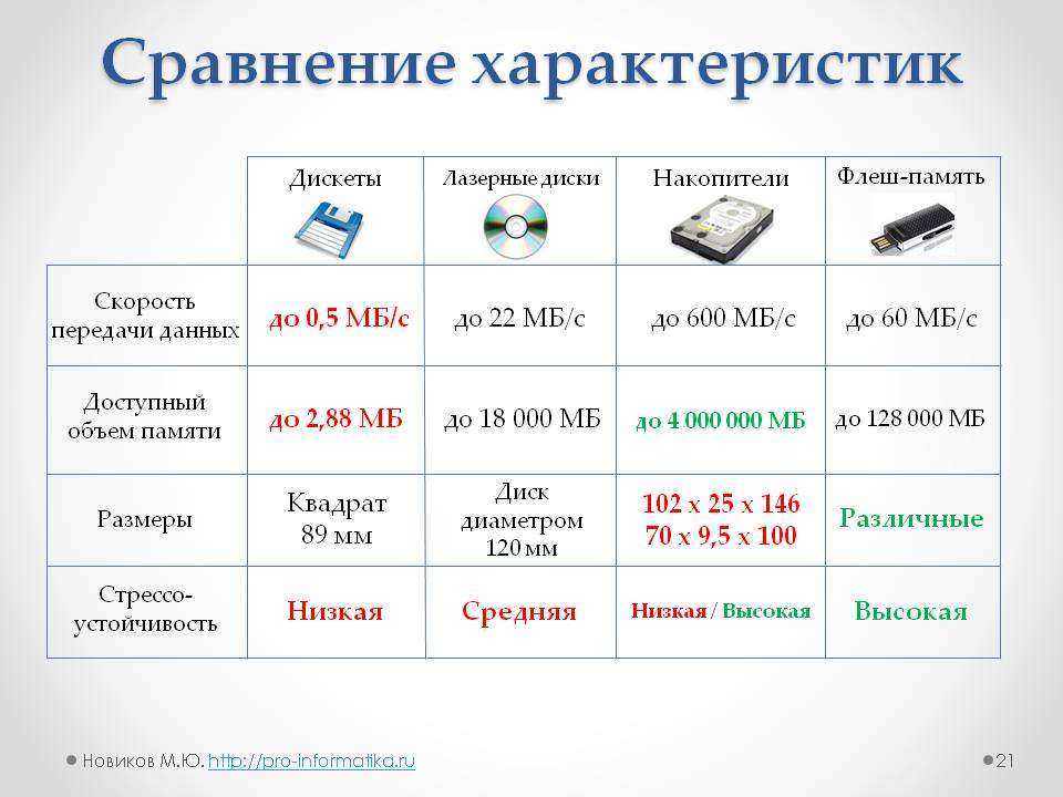 Сколько памяти нужно для iphone в 2020 году? выбираем оптимальную емкость накопителя