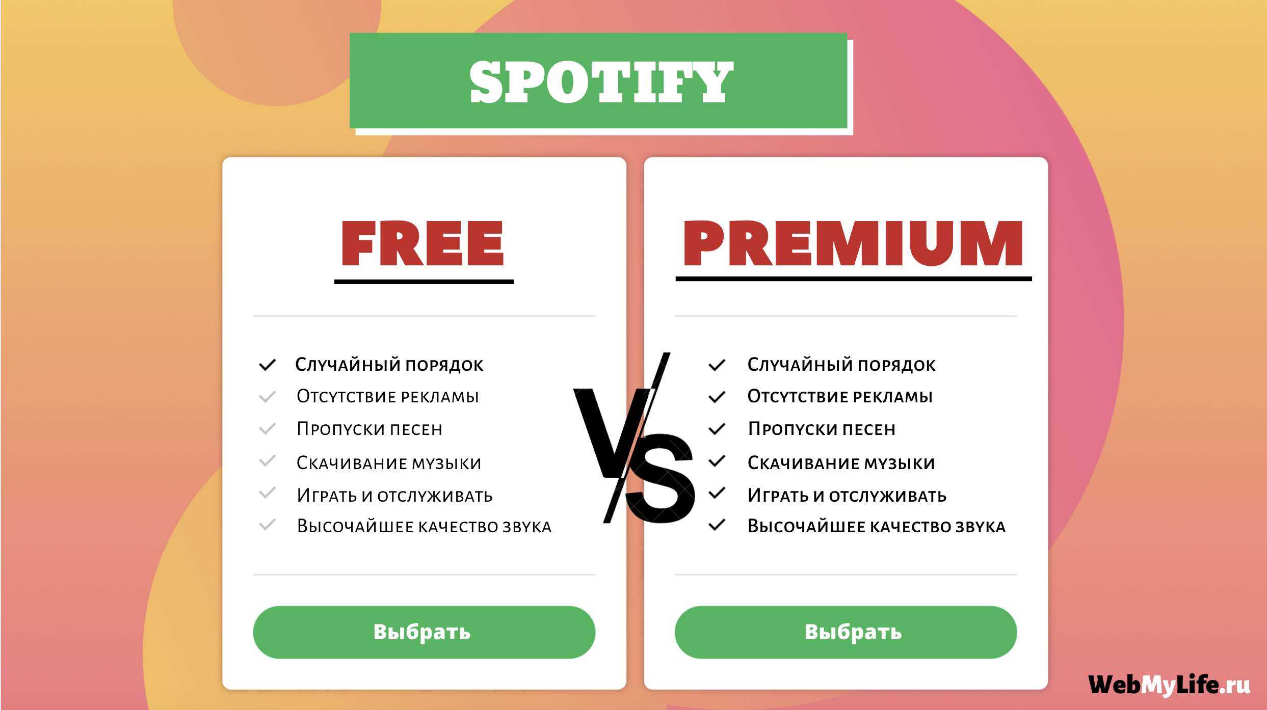 Как теперь пользоваться spotify — wylsacom