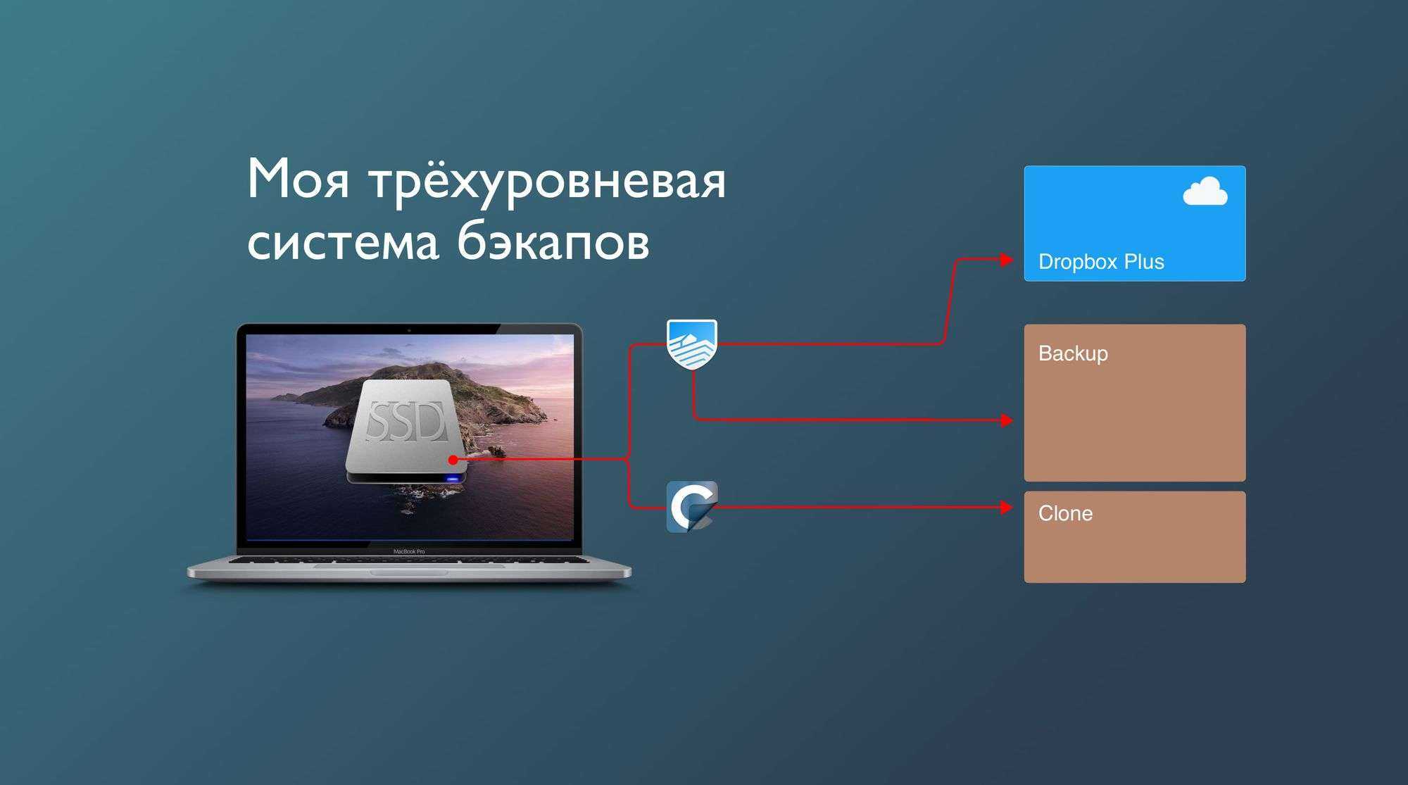 13 проверенных способов как ускорить работу macos