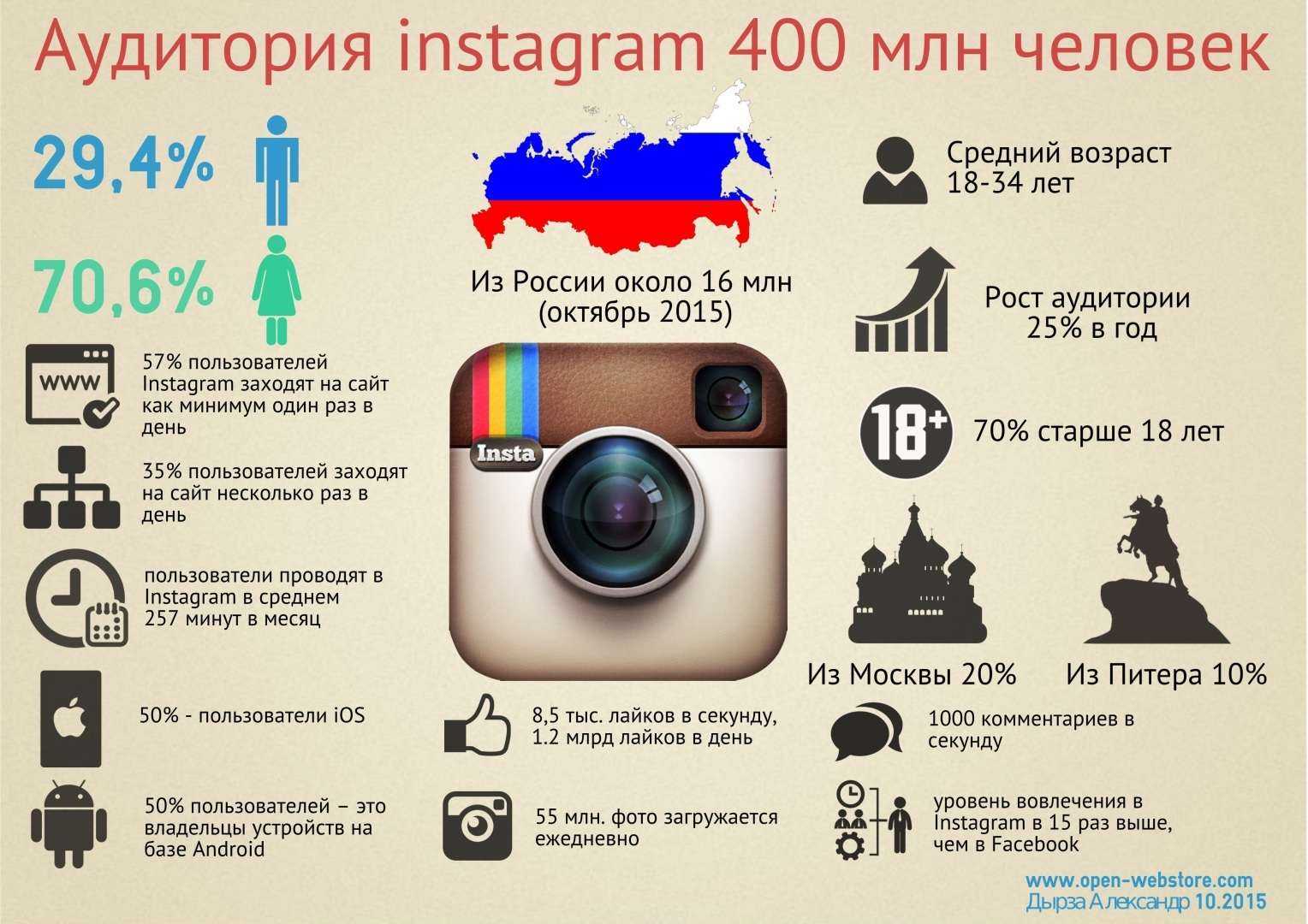 Instagram* и facebook* разрешили, но не совсем. разбираемся, что можно и нельзя - 4pda