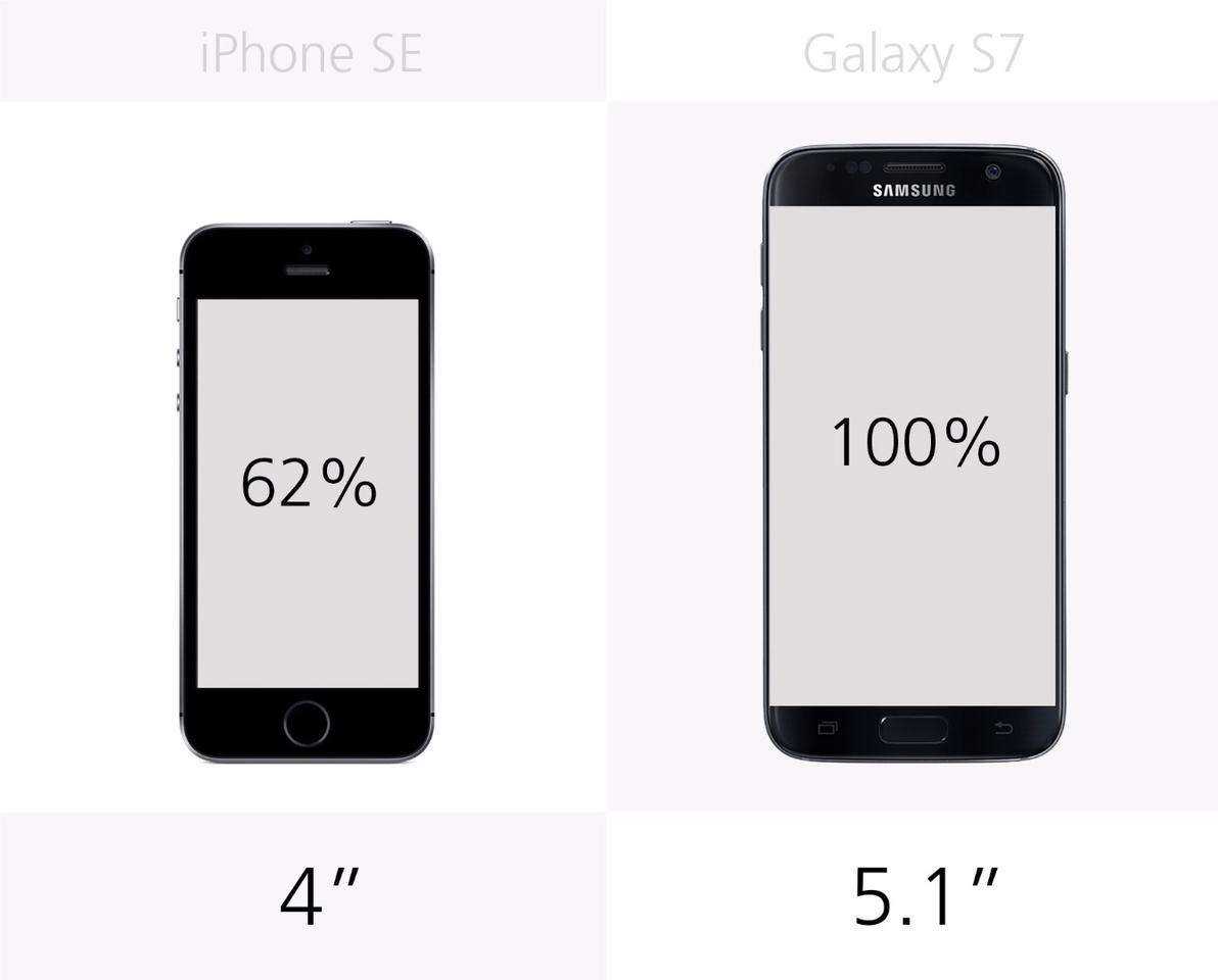 Сколько обновлений получит iphone 7 и 7 plus?
