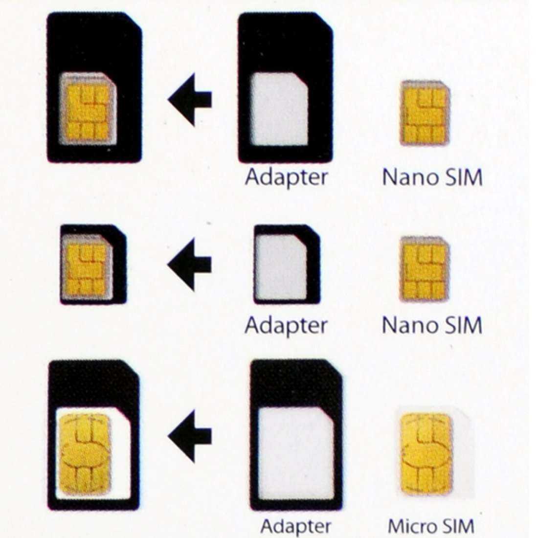 Nano-SIM (12.3X8.8X0.67 мм), Micro-SIM (15х12x0.76 мм). Nano-SIM (12.3X8.8X0.67 мм). Переходник Micro SIM Nano SIM размер. SIM-карта (Mini, Micro, Nano).