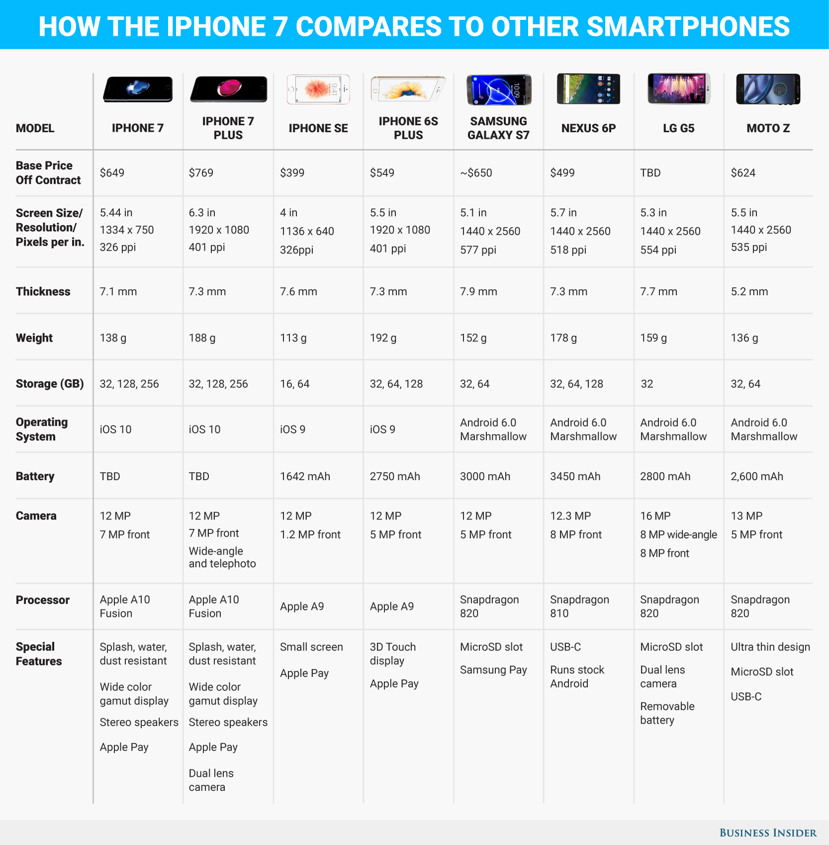Сравнение: samsung galaxy s7 против iphone 6s