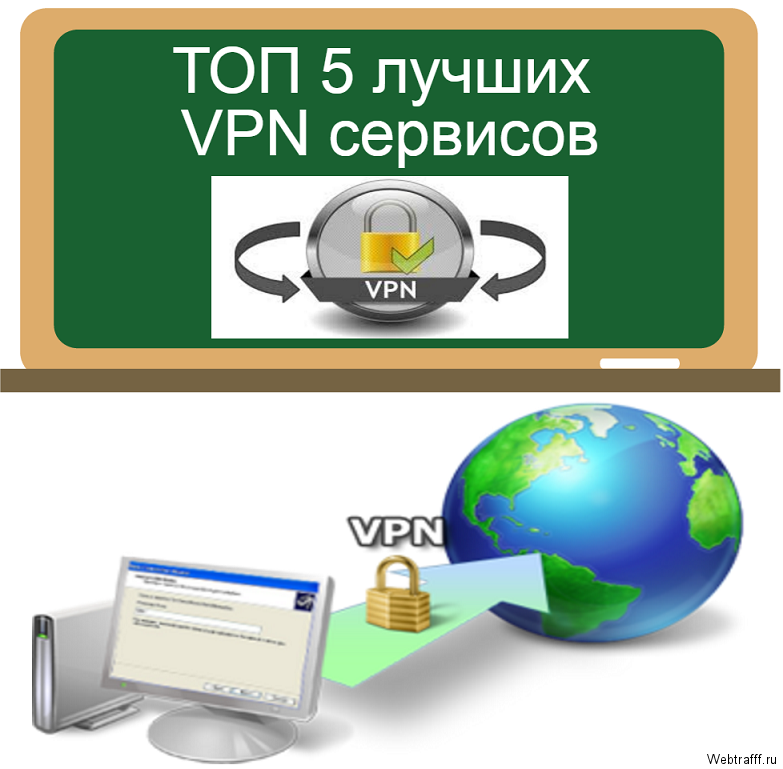Vpn для компьютера и смартфона – лучшие сервисы 2021 году