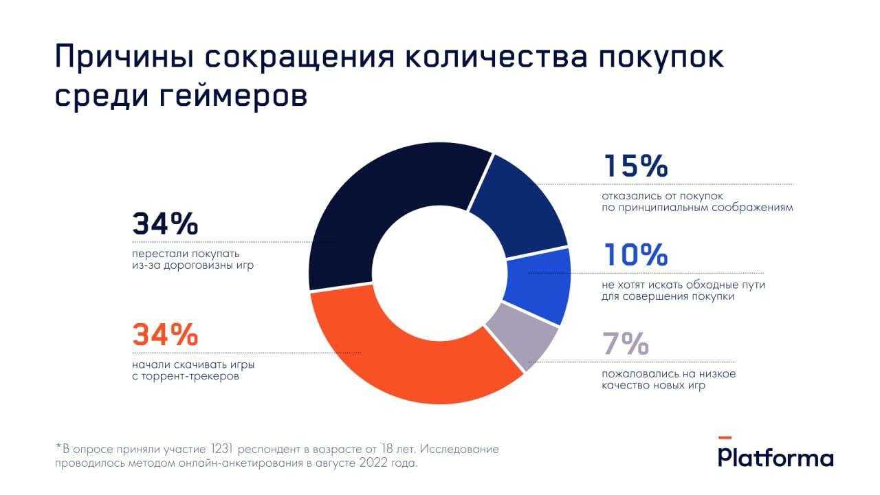 Эксперты составили рейтинг лучших антивирусов для windows 10